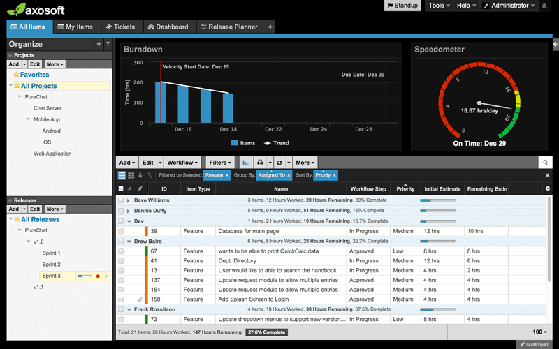 Axosoft Burndown Chart